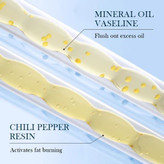 کرم لاغری شکم و پهلو سادور